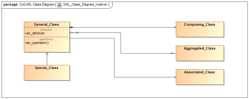 UML Class Diagram