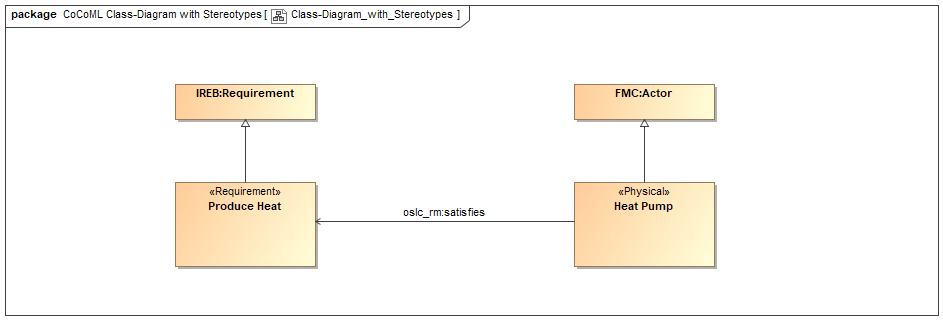 UML Class Diagram