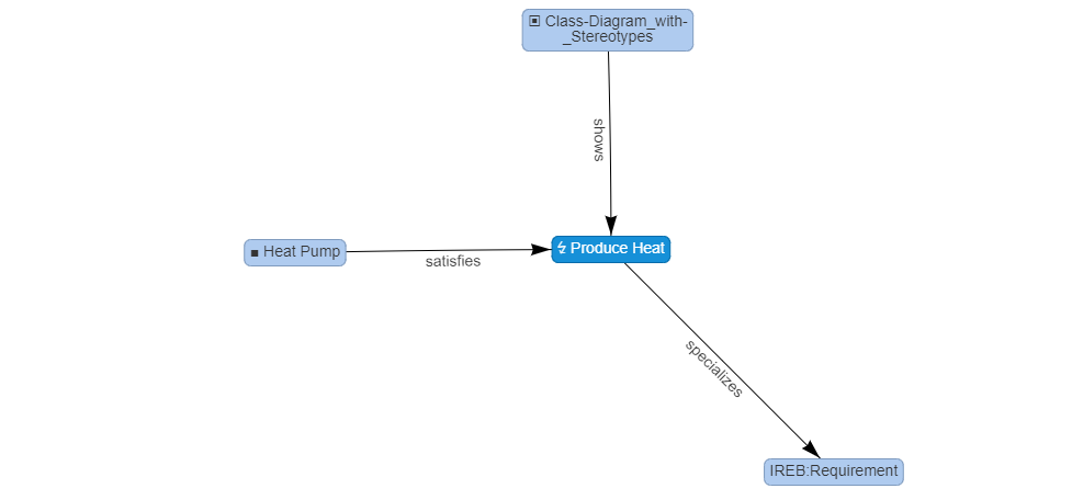 SpecIF Statements of element Heat_Pump on UML Class Diagram using ontology terms